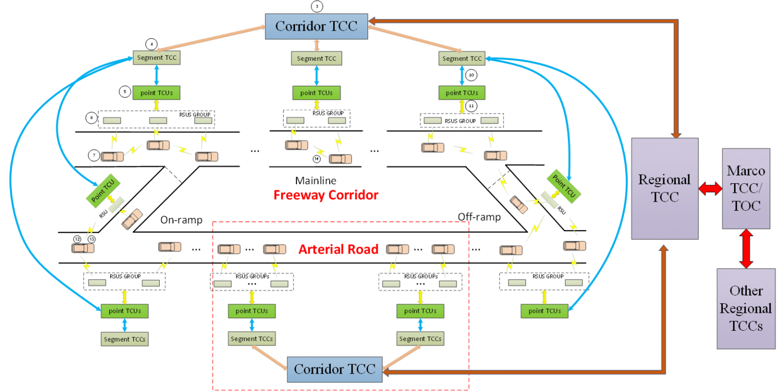 Connected Automated Vehicle Highway System (Gen 1) – CAVH Research ...